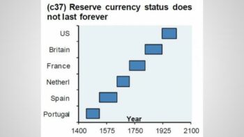 Reserve currency status