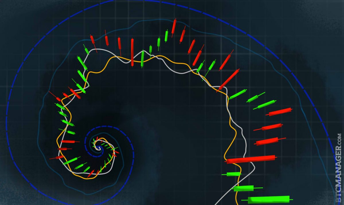 A Guide to Trading Cryptocurrency: Candlesticks and the Fibonacci Sequence