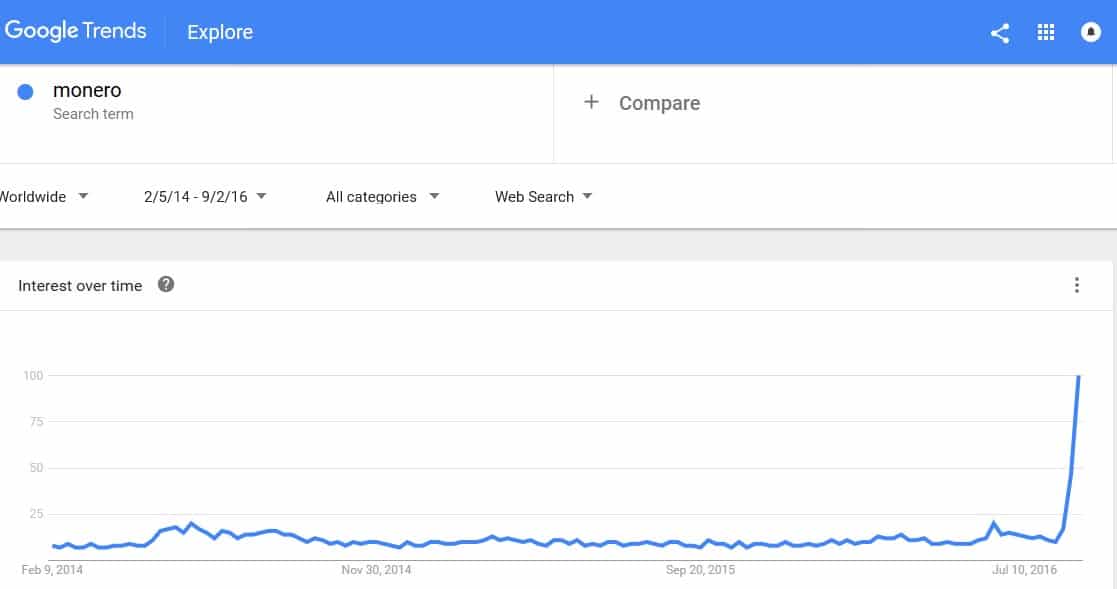 google trends