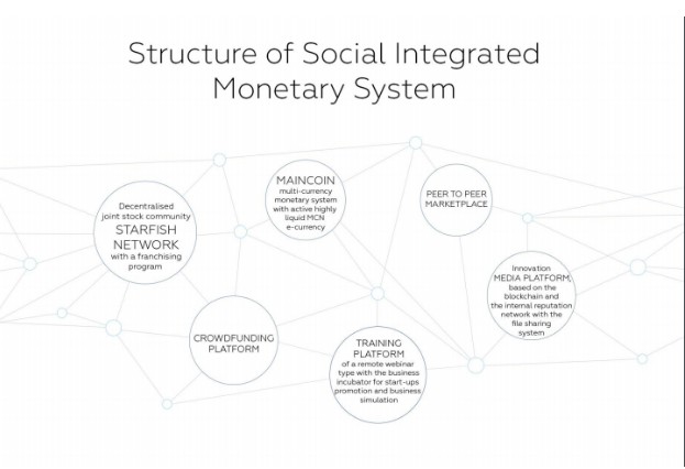 Maincoin Takes First Incremental Step toward a Crypto-business Ecosystem with ICO - 1