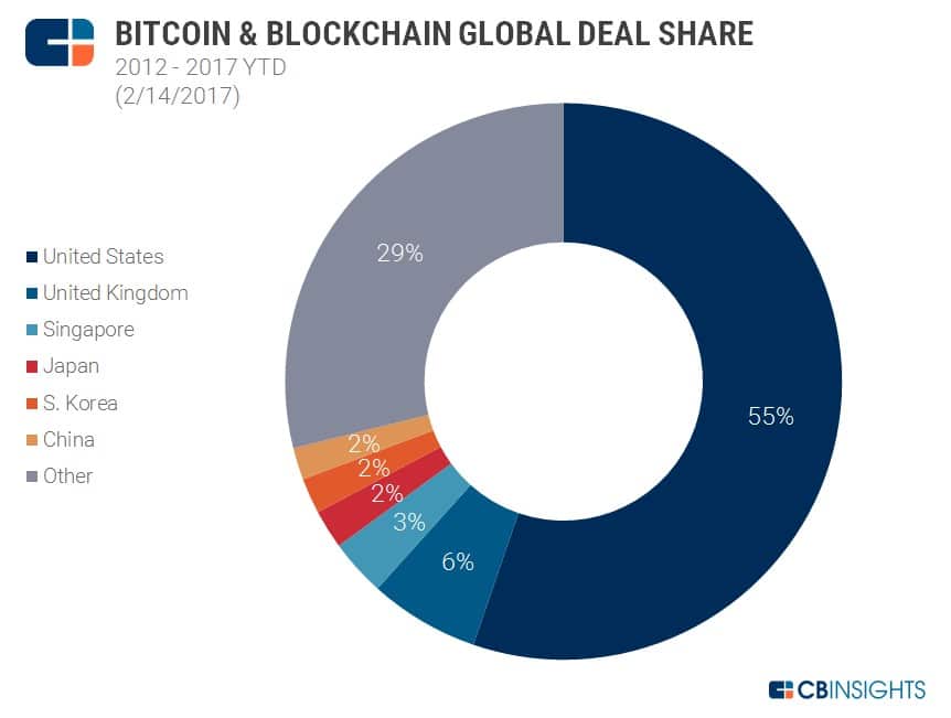 Coinsilium Invests in Blockchain-Based Professional Network Indorse - 1