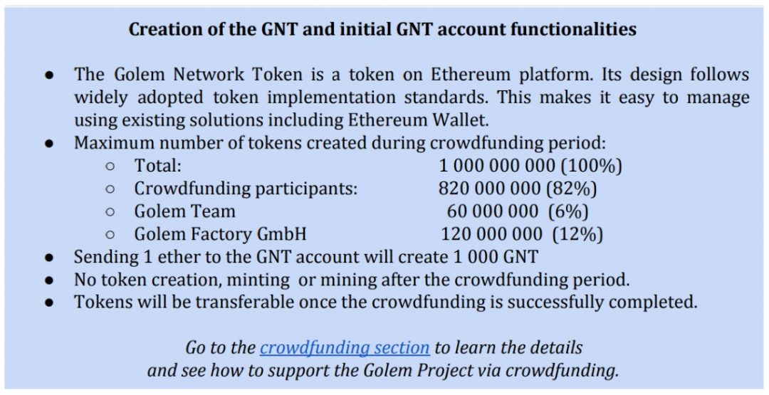 What is Golem and Is it A Good Investment? - 1