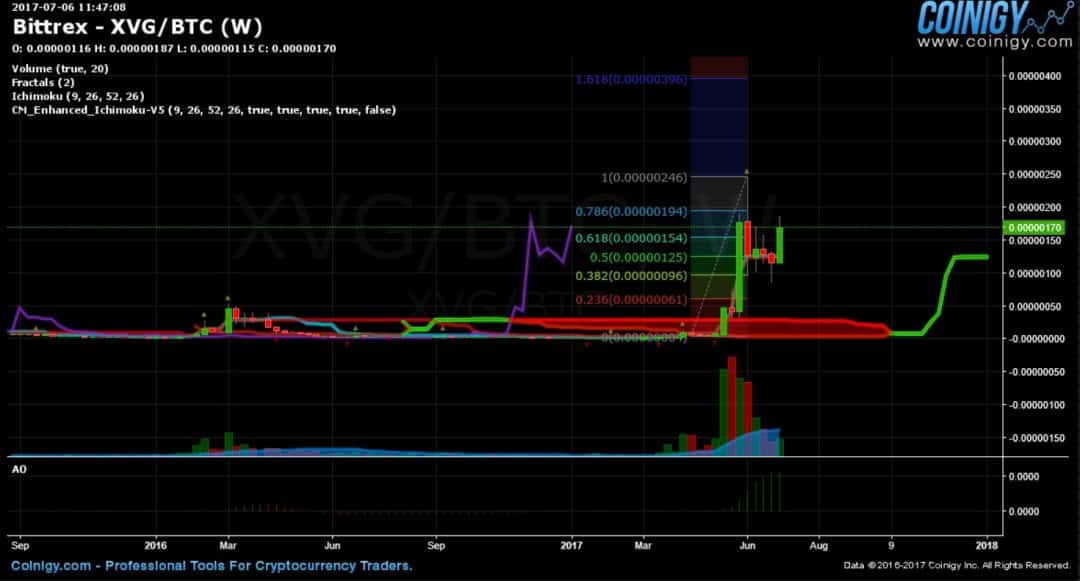 Is the Anonymity-Centric Cryptocurrency Verge (XVG) a Good Investment? - 1