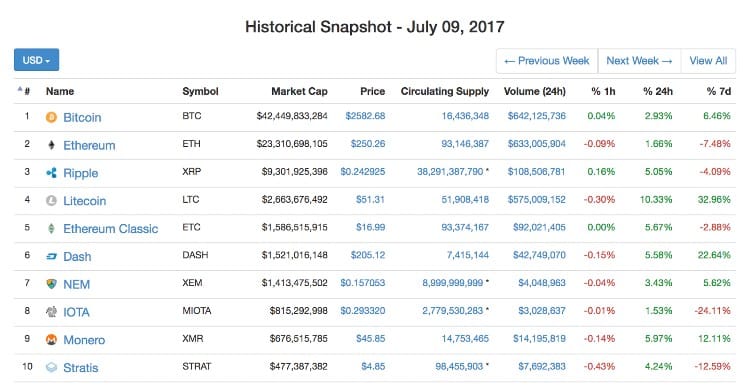 Investing in Cryptocurrency with Index Tracking - 3