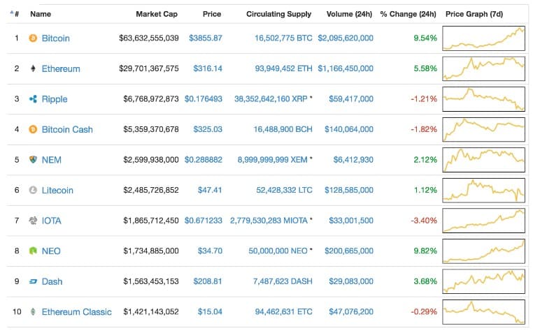 Investing in Cryptocurrency with Index Tracking - 4