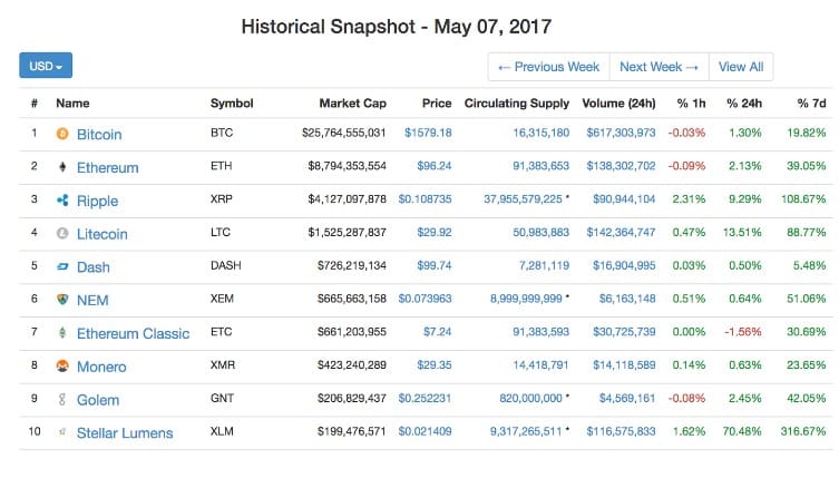 cryptocurrency index tracker uk