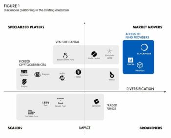 Blackmoon Crypto Platform: A New Vehicle for Crypto and Fiat Investors - 1