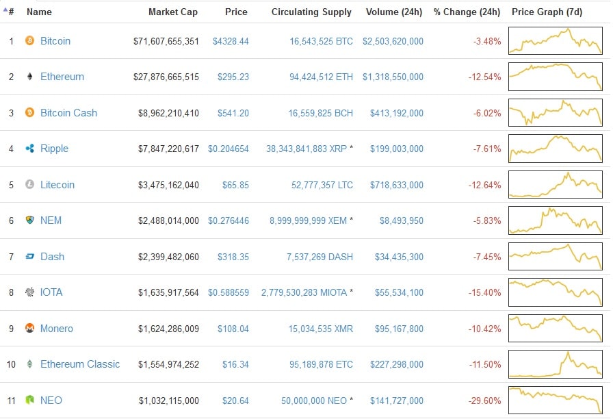 China Shocks Cryptocurrency Market By Banning ICOs - 1