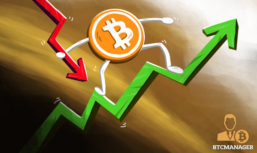 CME Futures Participants Aiding Bitcoin (BTC) Price Action