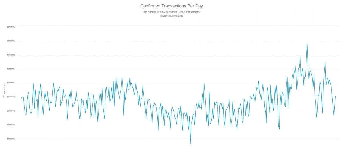 Cornell Research: Bitcoin Block Size Can Increase by 1.7x and Maintain Decentralization - 1