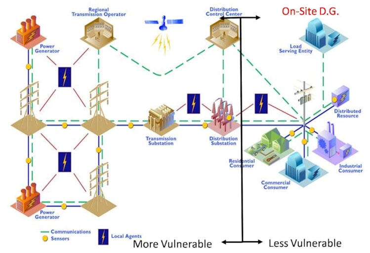 The Blockchain Meets the Energy Industry (Analysis of POWR, MWAT, WPR, and SLR) - 1