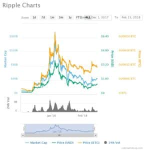 Ripple Remains Strong after Gaining a Foothold in UAE - 1