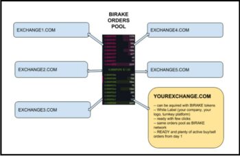 Bitrake #3