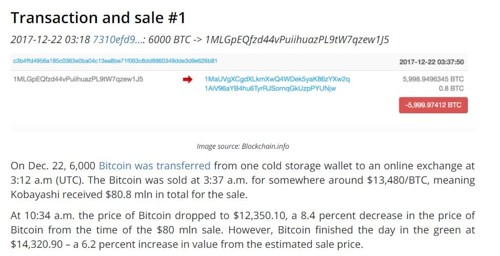 Mt. Gox ‘Sell Off’ Had Absolutely Nothing to do With Bitcoin's Downturn - 4