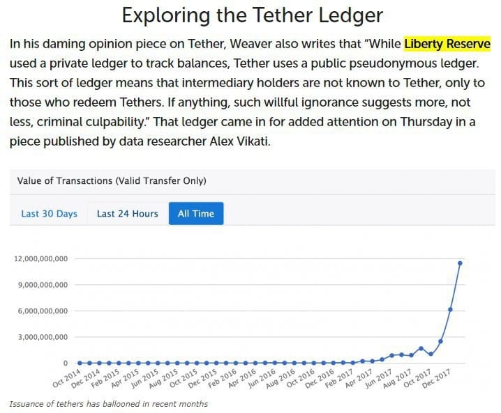 Summary on Tether and Where We're At - 11