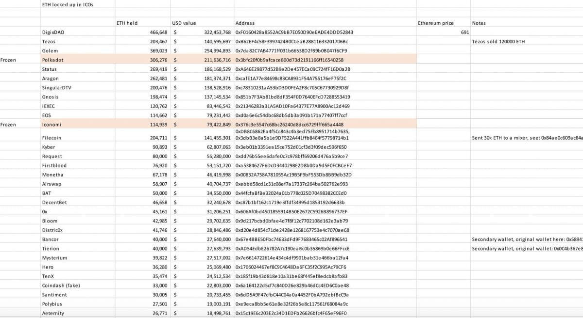 What’s Been Going On With Ethereum’s Price Lately? - 2