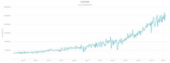 Bitcoin Network Hash Rate March 