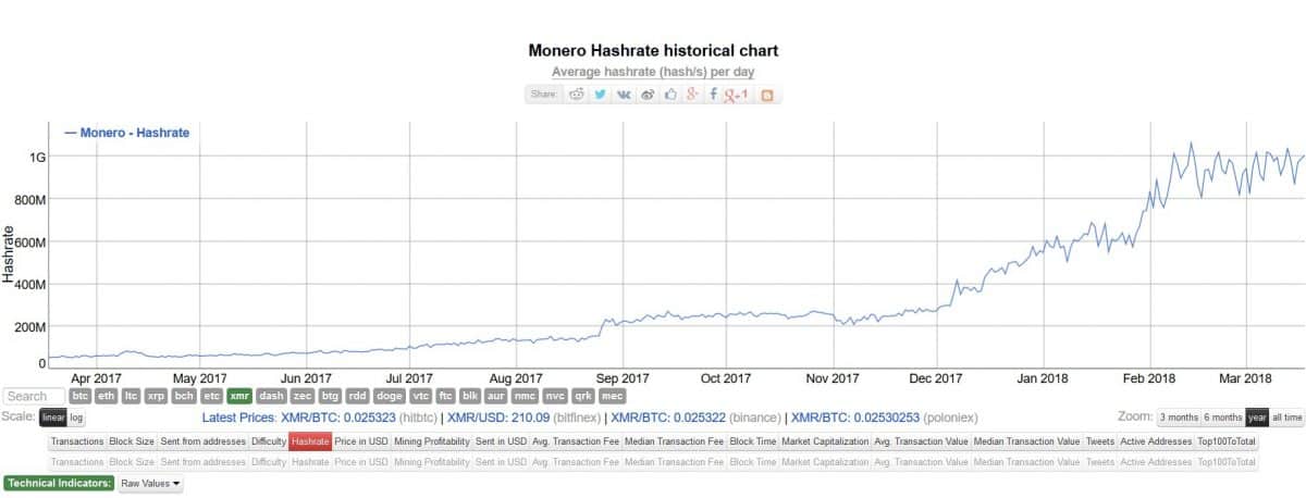 The Fiery ASIC Debate Engulfs the Bitcoin and Monero Communities - 1