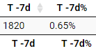 Why Social Volume is a Great Metric to Measure When Gauging a Crypto’s Performance - 5