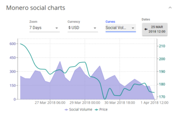 Why Social Volume is a Great Metric to Measure When Gauging a Crypto’s Performance - 1