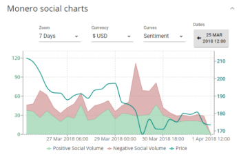 Why Social Volume is a Great Metric to Measure When Gauging a Crypto’s Performance - 3