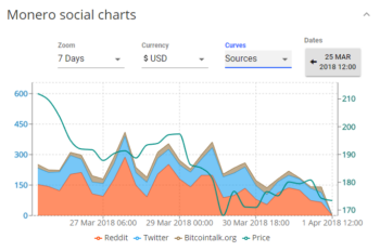 Why Social Volume is a Great Metric to Measure When Gauging a Crypto’s Performance - 2