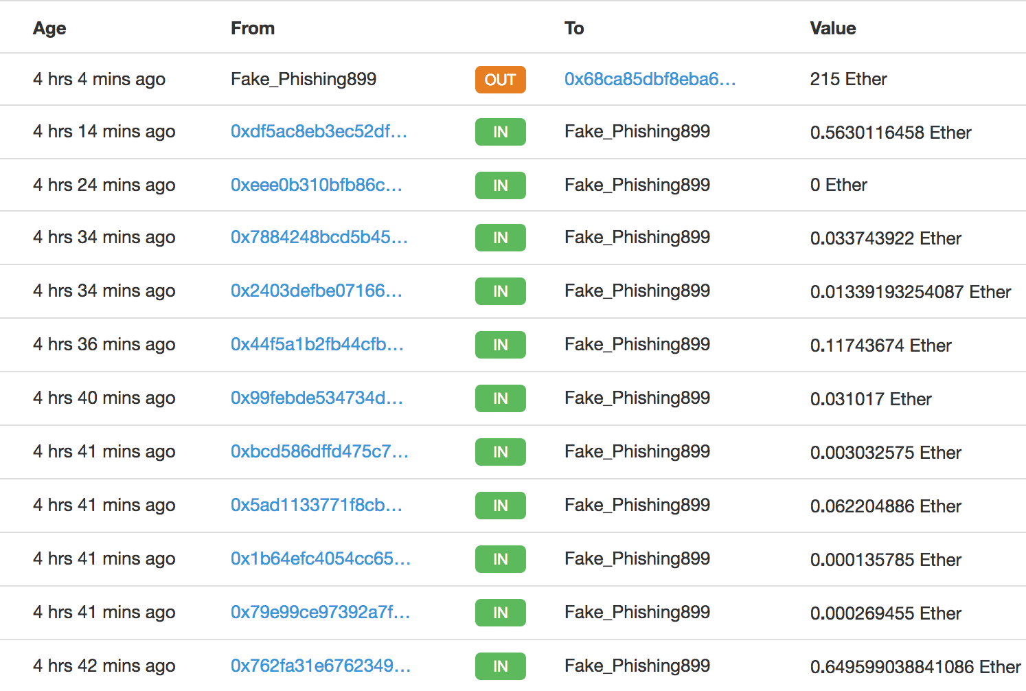 Etherscan