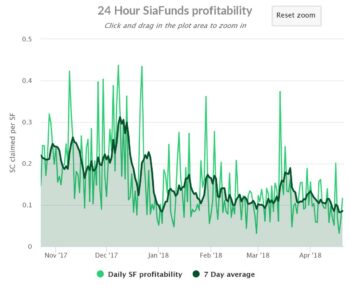 SiaFunds Stats