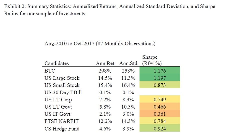 Huge Endowments And Global Asset Managers Poised To Hop On Bitcoin Bandwagon - 1