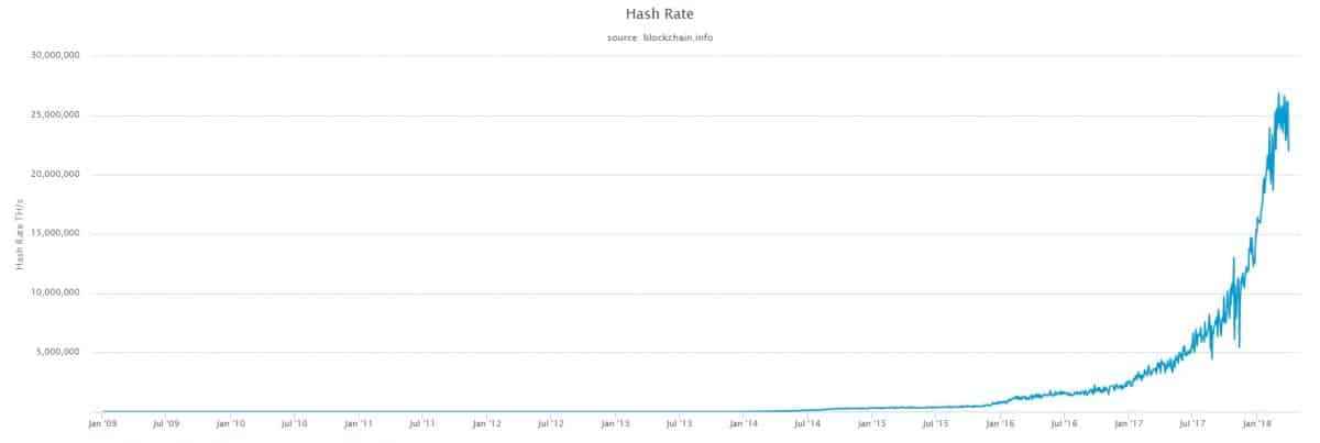 hash-rate bitcoin all time