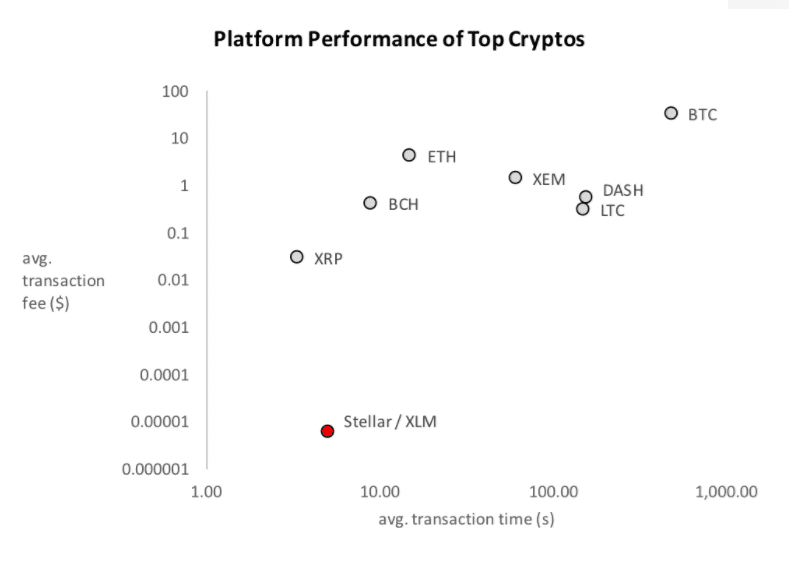 Stellar Network’s Crowdsourced Development Exceeds Expectations - 1