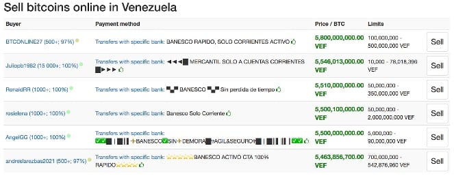 Bitcoin Rush in Venezuela: Transaction Volume Reaches $1 Million per Day Milestone - 1
