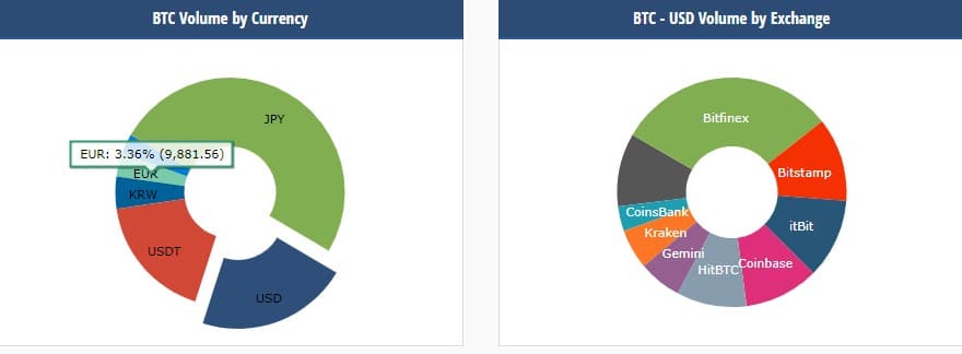 French Finance Minister is Seized by Sudden Passion For Cryptocurrency - 1