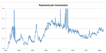 Batching Graph 3