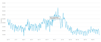 London Sticks With Fiat: Here’s Why Bitcoin Has Not Caught Up In The World’s Forex Trading Capital - 1