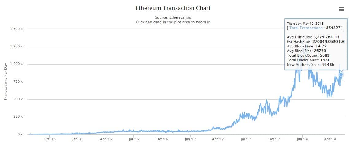 Bulletproofs can Help Bitcoin to Process Anonymous Payments Efficiently Says Developer - 1