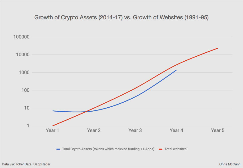 10 Charts Which Show This is Just The Beginning of Crypto - 10