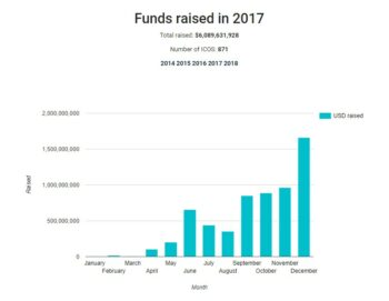 ICOs 2017