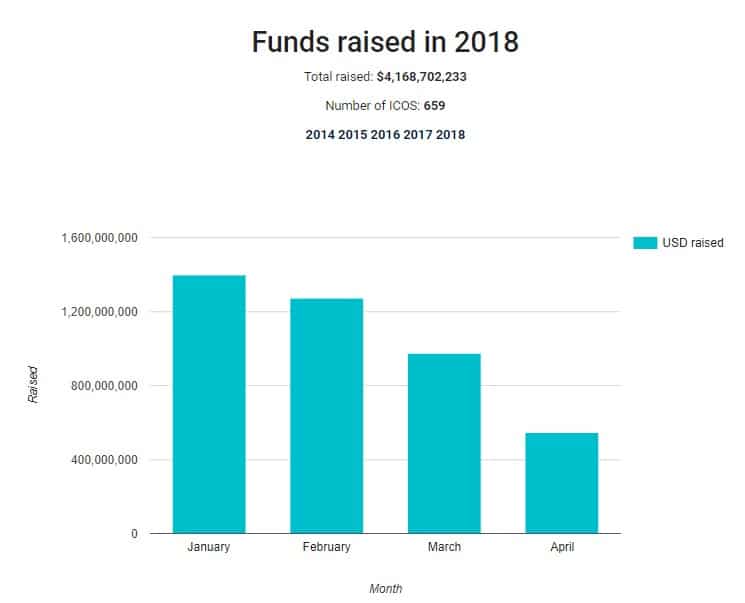 ICOs 2018