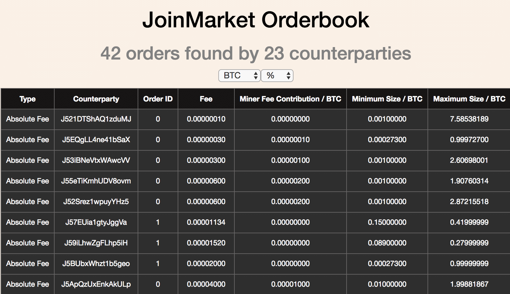 What is JoinMarket?: Can it Solve Bitcoin’s Fungibility Problem? - 2