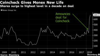 Monex Share Price