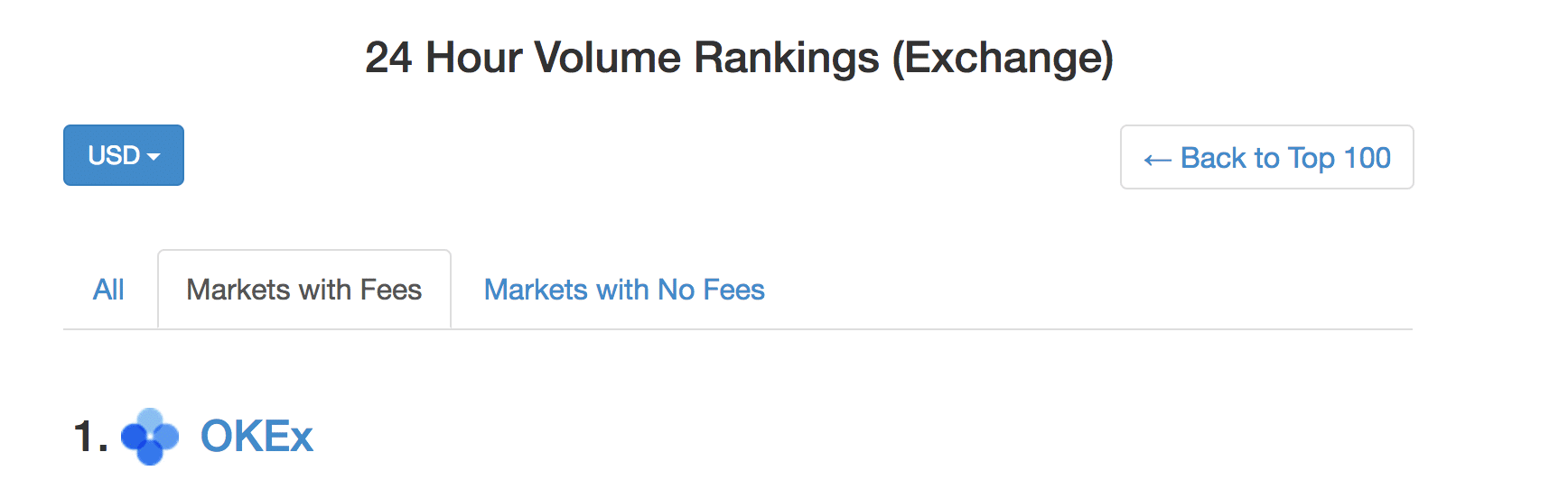 OKEx Coinmarketcap