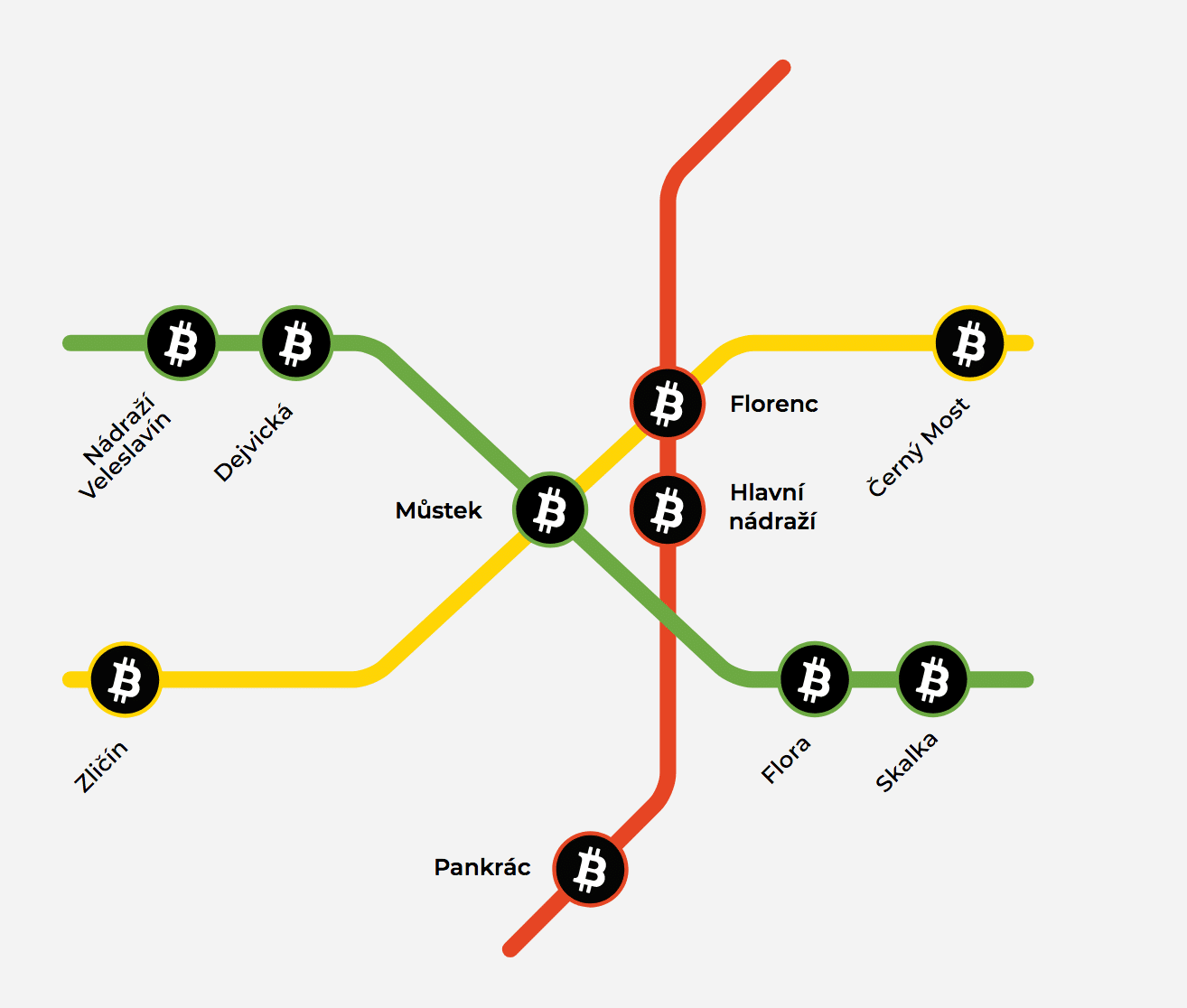 General Bytes Installs 10 Bitcoin ATMs Across Prague Subway Routes - 1