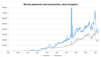 batching graph 2