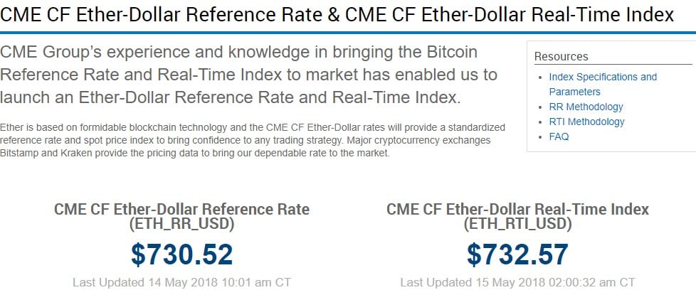 eth futures