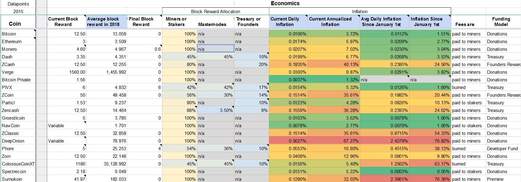 Privacy Cryptocurrency Matrix Spreadsheet Compares Top Privacy Projects - 4