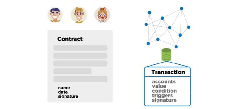 Introduction to Smart Contracts: Do They Need to be Legally Binding? - 1