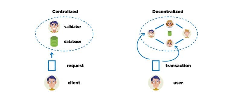 Introduction to Smart Contracts: Do They Need to be Legally Binding? - 2