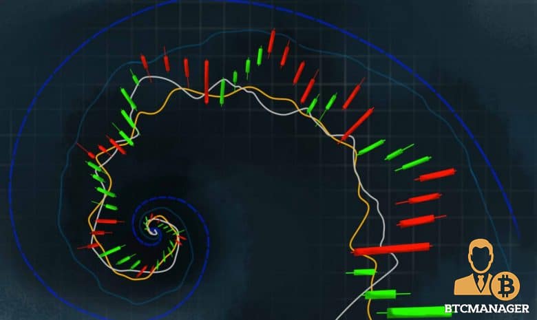 Charting Platform TradingView Raises $37 Million After Massive Cryptocurrency Trading Demand