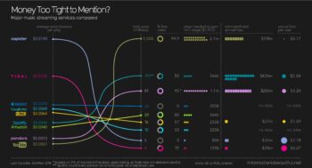 What Music Industry Pays for Music